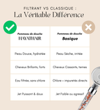 Pommeau Peau Douce Anti-Calcaire