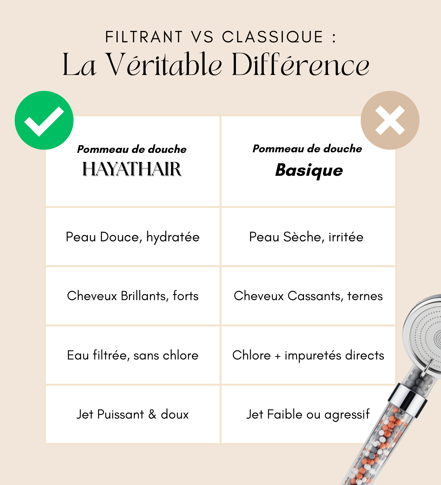 Pommeau Peau Douce Anti-Calcaire