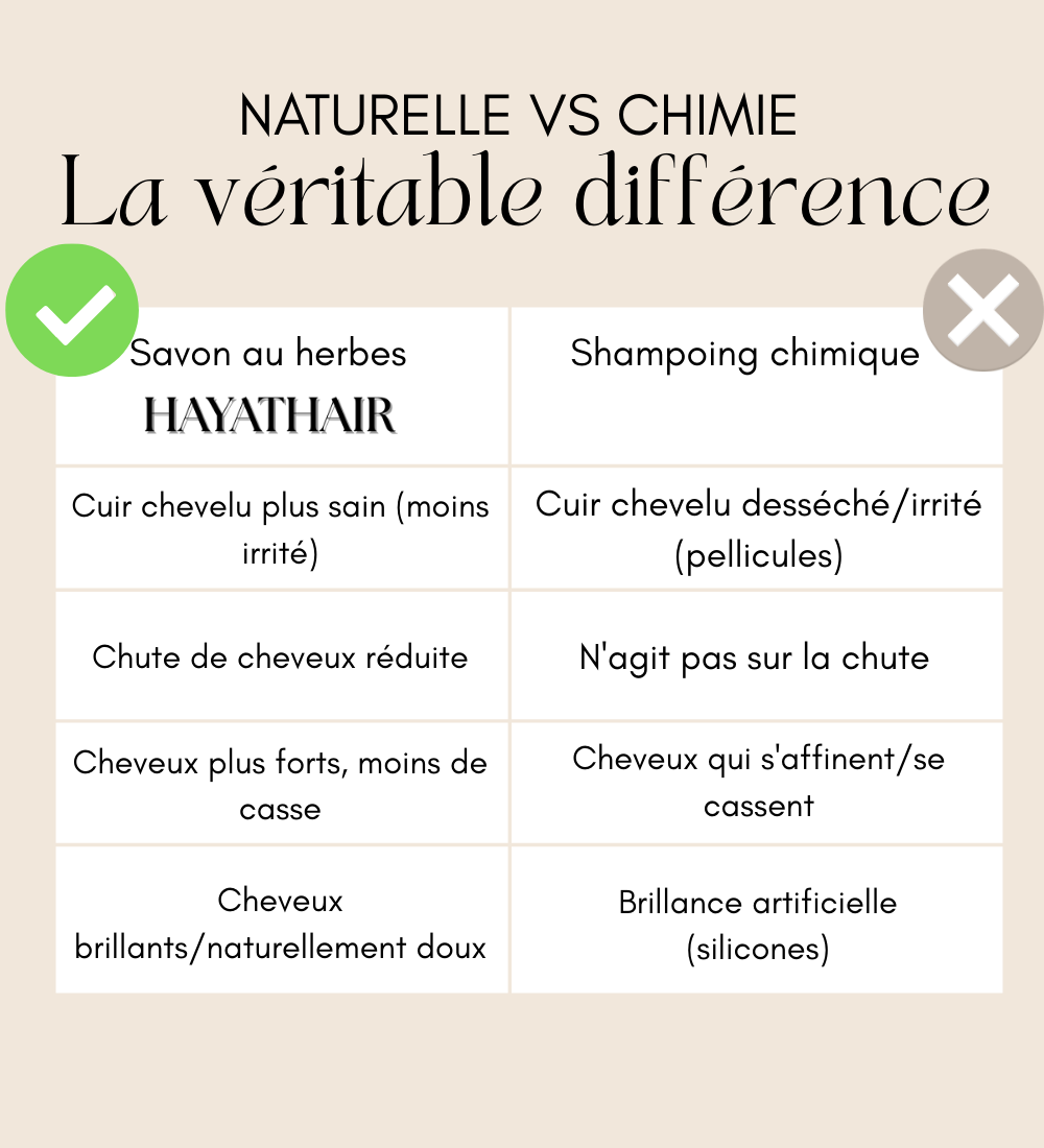 Savon Solide Anti-Chute & Pousse Herbes Naturelles